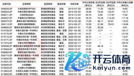  数据开始：Wind&nbsp;放胆2024年12月30日