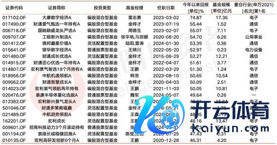  与第二名的事迹差距拉开20%，提前锁定冠军宝座。
