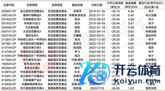  数据开始：Wind&nbsp;放胆2024年12月30日