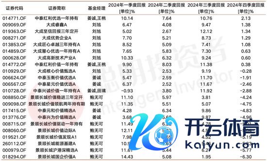 数据开始：Wind&nbsp;放胆2024年12月30日