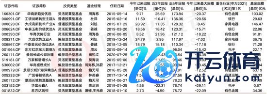  数据开始：Wind&nbsp;放胆2024年12月30日