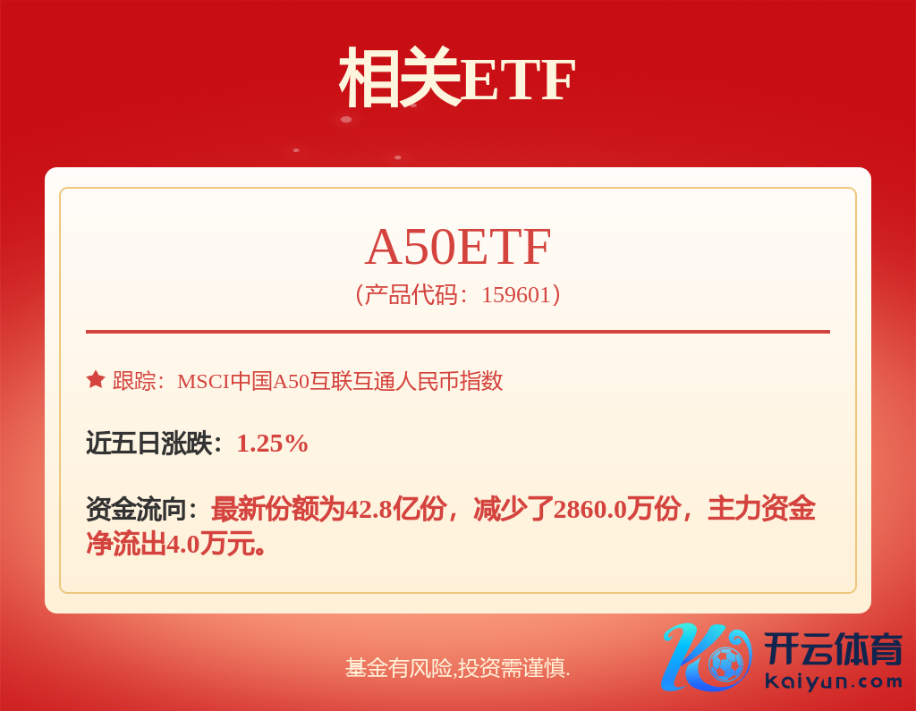 fund
