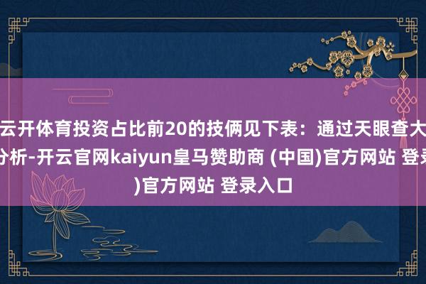 云开体育投资占比前20的技俩见下表：通过天眼查大数据分析-开云官网kaiyun皇马赞助商 (中国)官方网站 登录入口